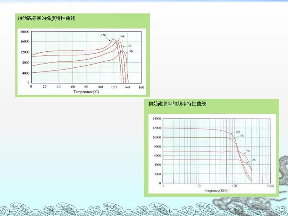 开关电源emc设计、测试及整改(下)_第5页