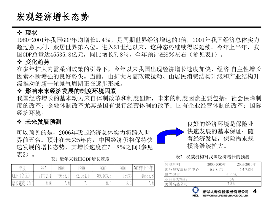 公司战略规划外部分析报告.ppt_第4页