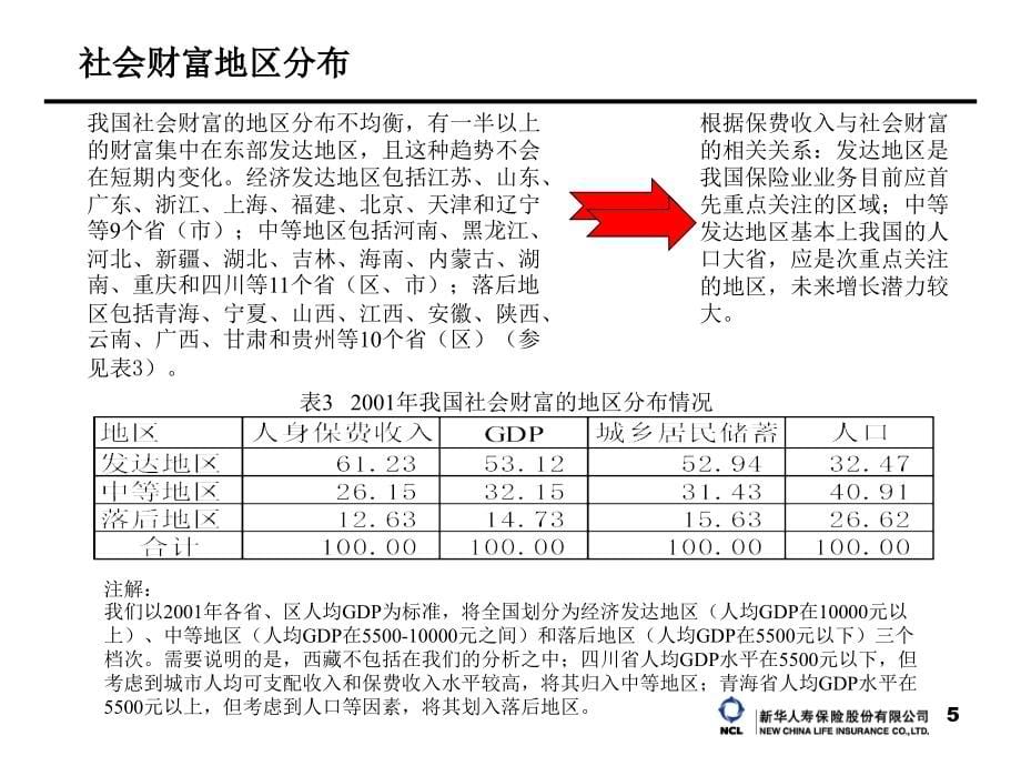 公司战略规划外部分析报告.ppt_第5页