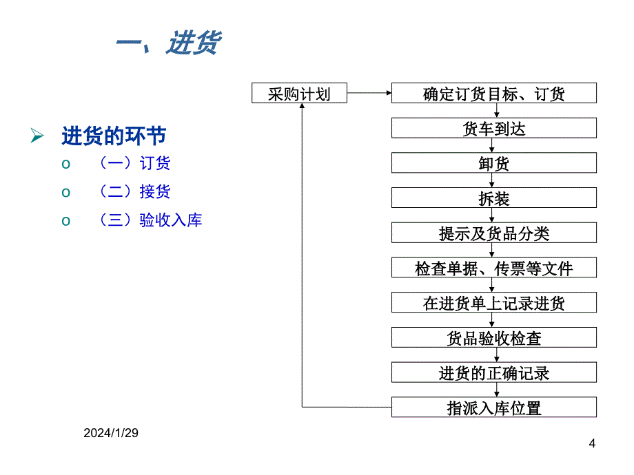 配送业务流程介绍_第4页