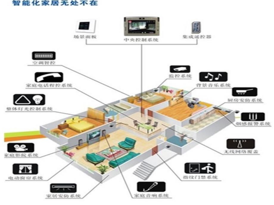 智能家居调研报告1_第4页