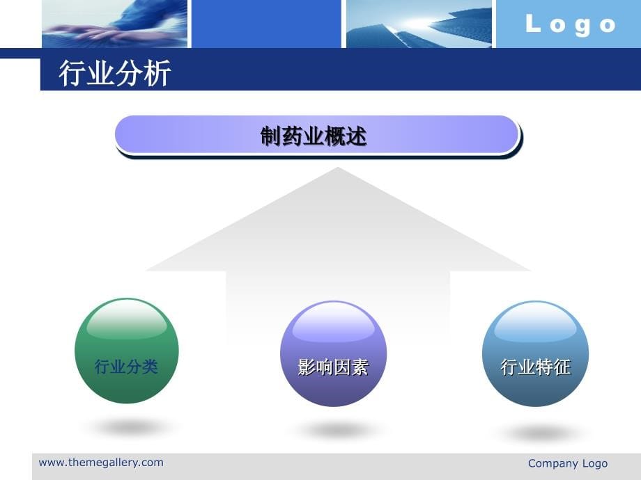 制药行业分析及价值评估课件.ppt_第5页