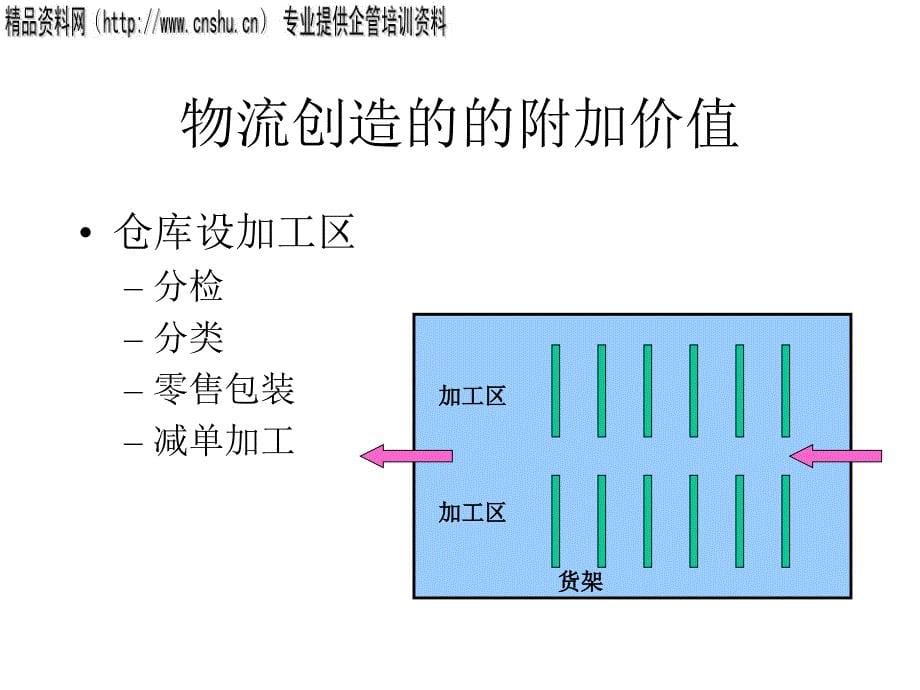 供应链管理与产品管理设计.ppt_第5页