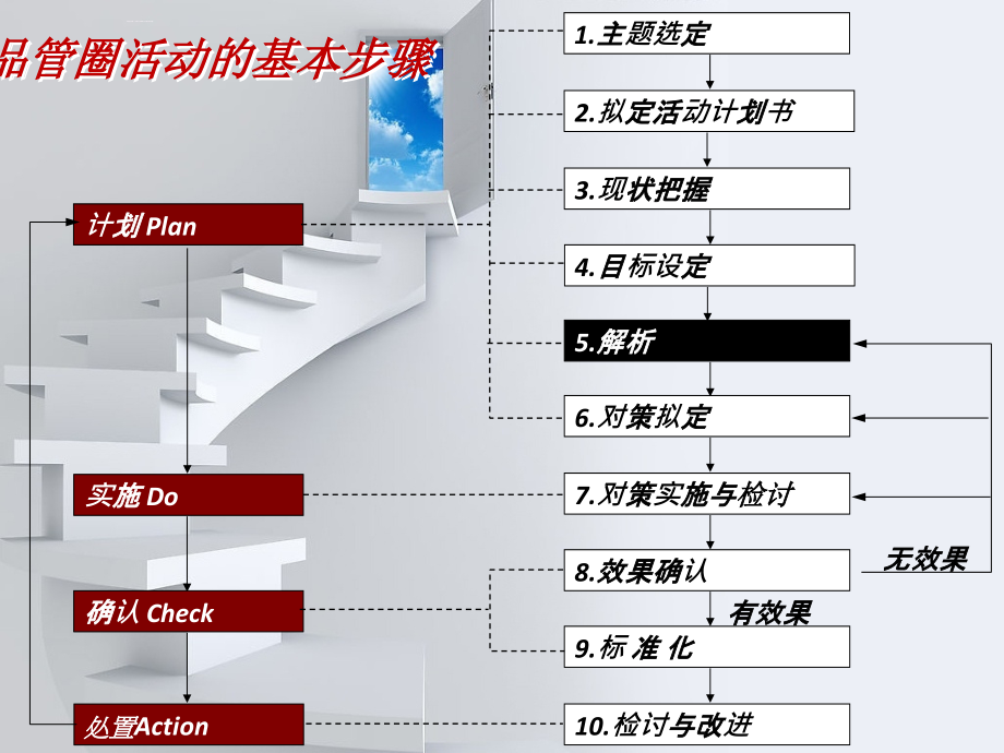 品管圈活动目标设定及解析.ppt_第3页