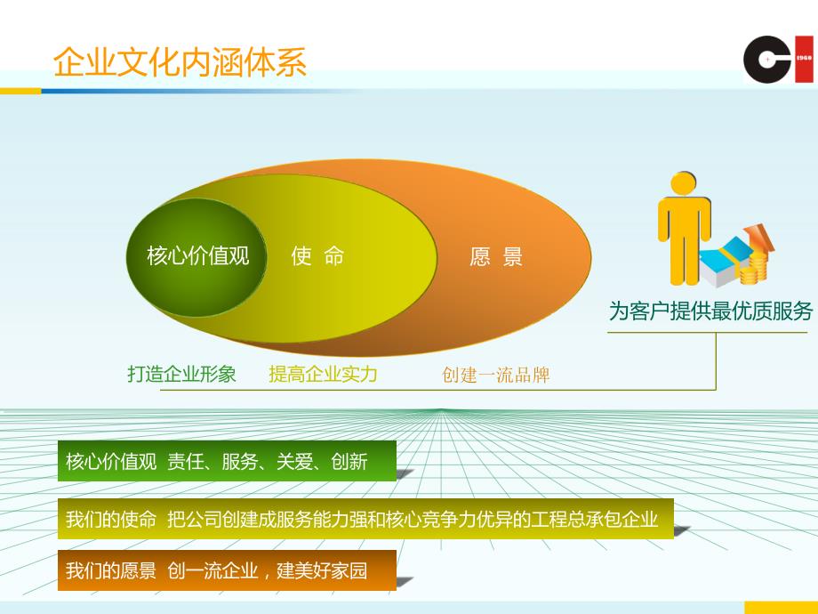 企业文化内涵体系与企业行为规范建设.ppt_第2页