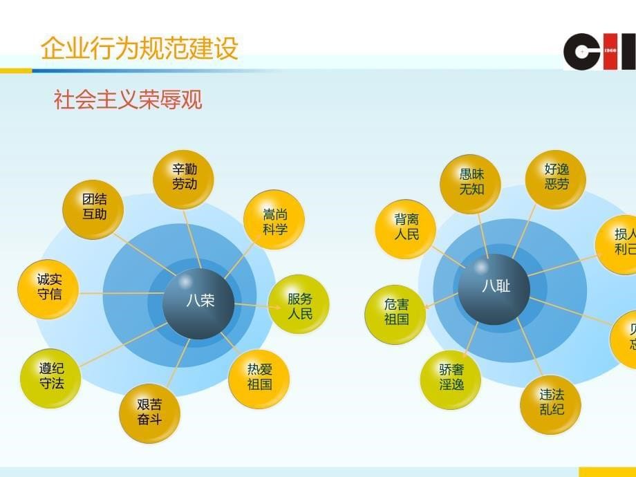 企业文化内涵体系与企业行为规范建设.ppt_第5页