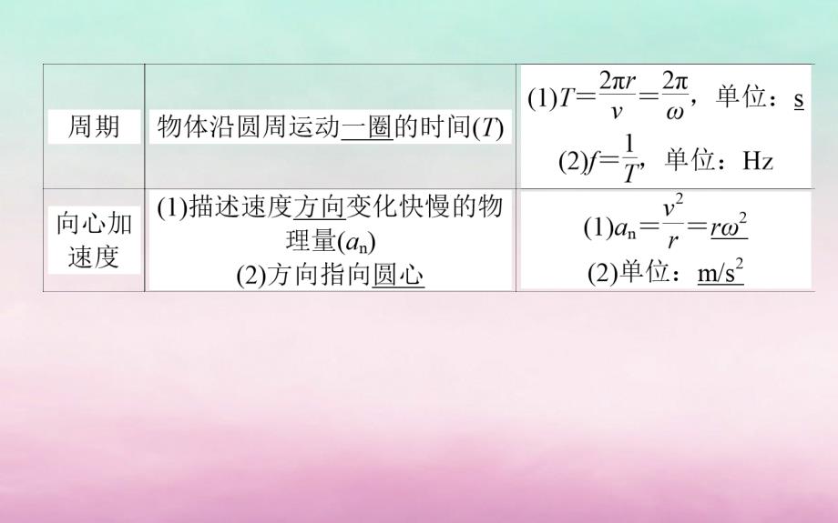 2020版高考物理一轮复习 4.3 圆周运动课件 新人教版_第4页