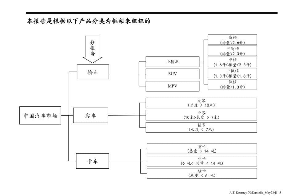 东风汽车战略咨询报告.ppt_第5页