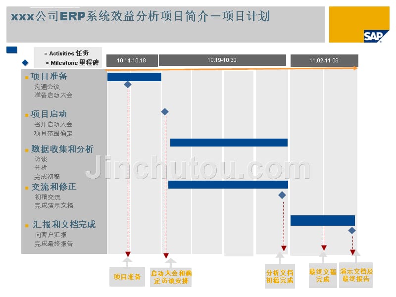 erp项目效益分析报告.ppt_第4页