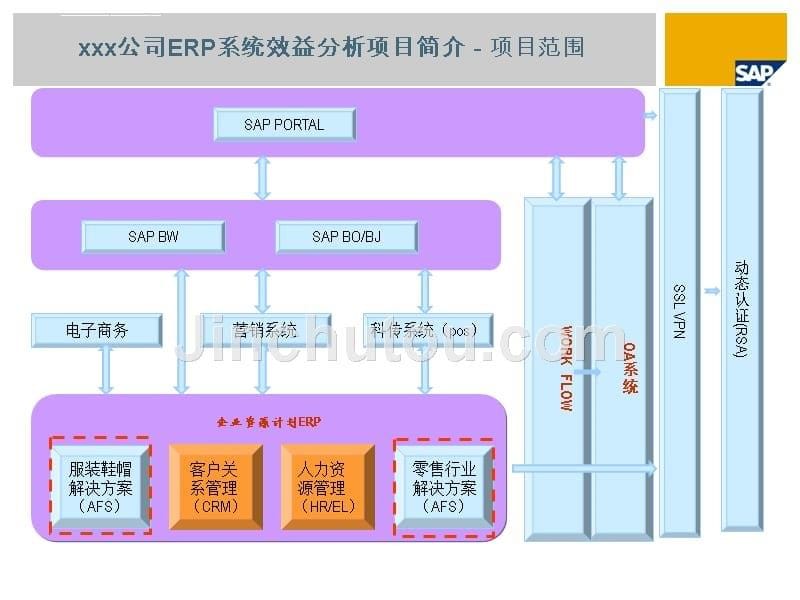 erp项目效益分析报告.ppt_第5页