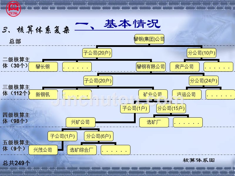 浅议攀钢公司财务信息化建设_第4页