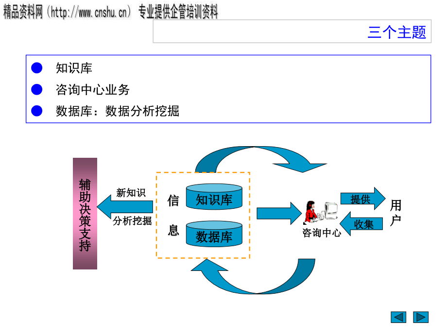 咨询中心应用软件与知识库建设_第2页