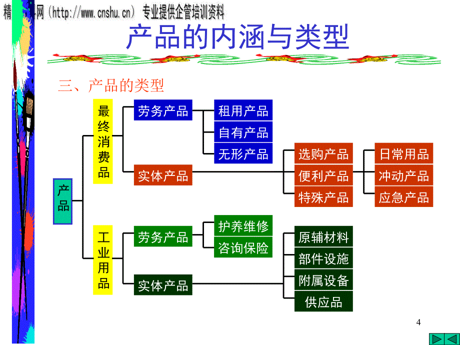 企业产品品牌决策与管理研讨.ppt_第4页