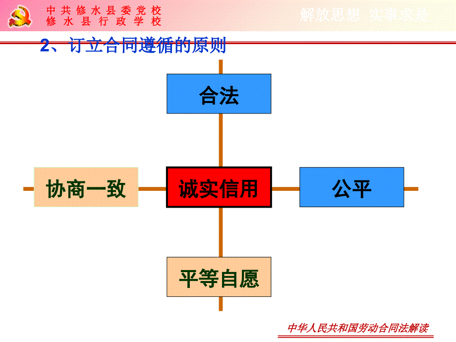 中华人民共和国劳动合同法解读.ppt_第4页