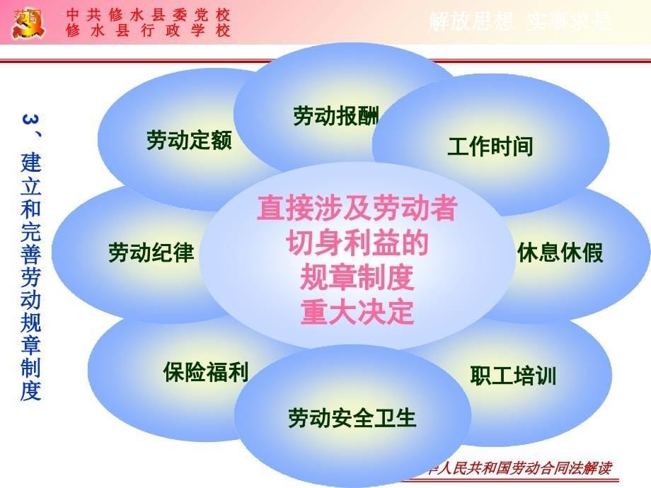 中华人民共和国劳动合同法解读.ppt_第5页