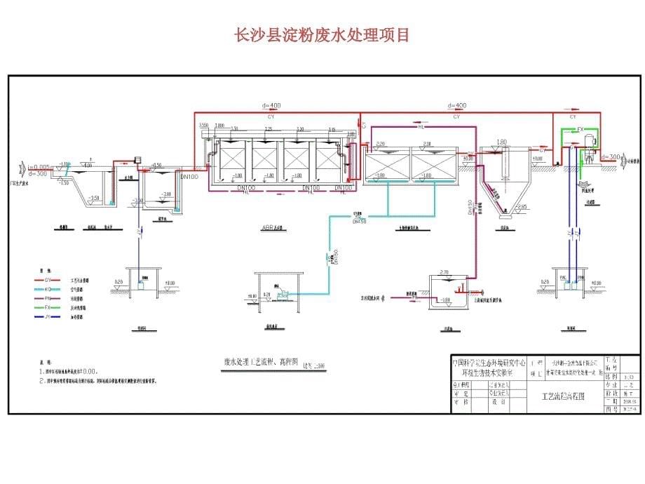 课程概述与质量衡算培训课件.ppt_第5页