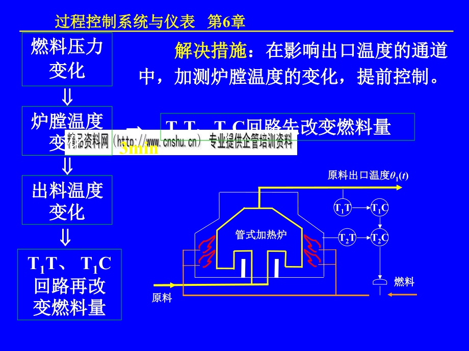 复杂控制系统培训课程_第4页