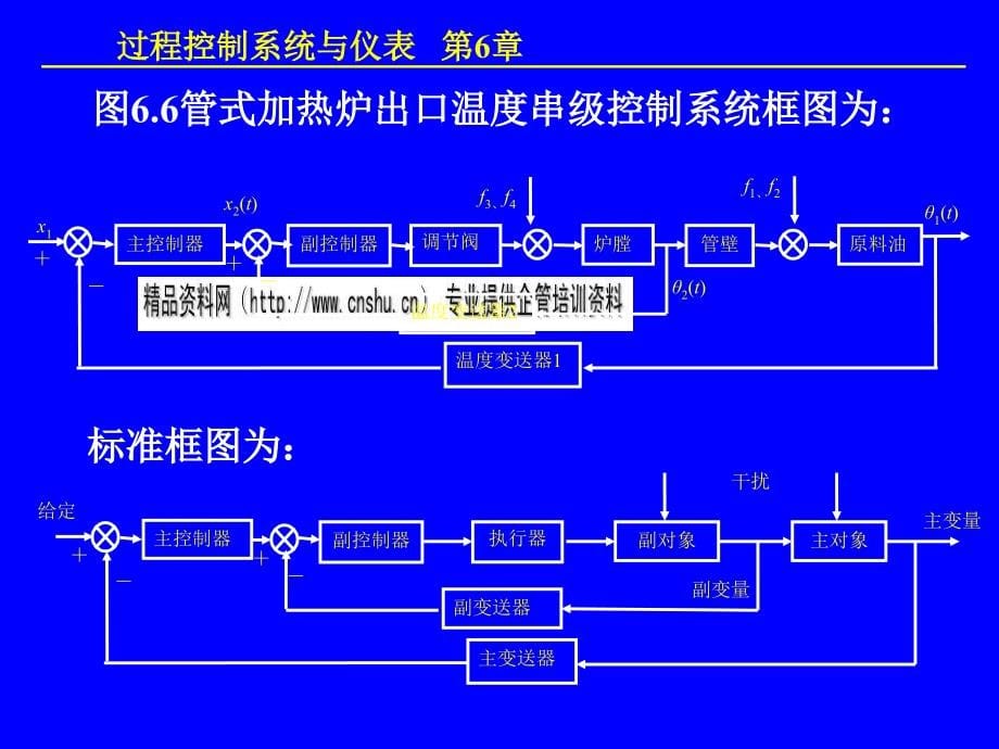 复杂控制系统培训课程_第5页