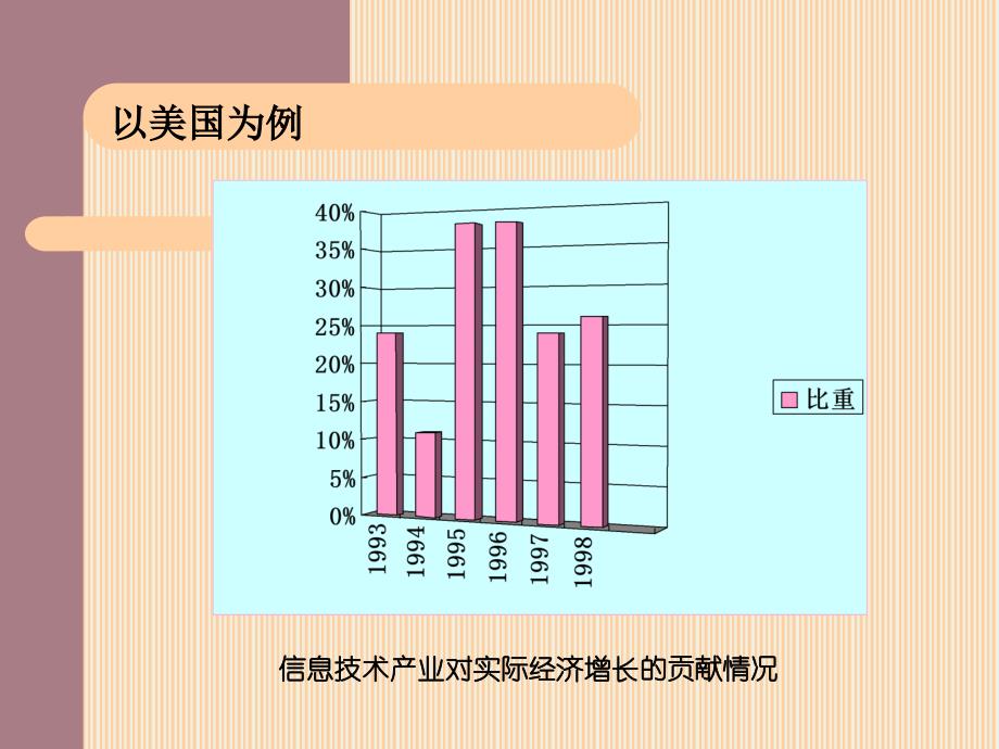 社会经济信息化_第3页