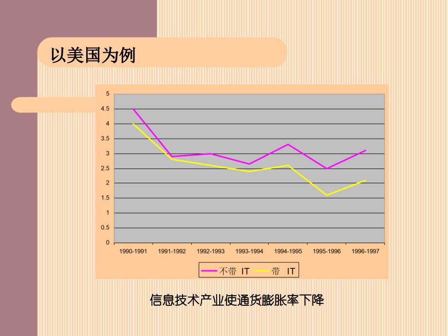 社会经济信息化_第4页