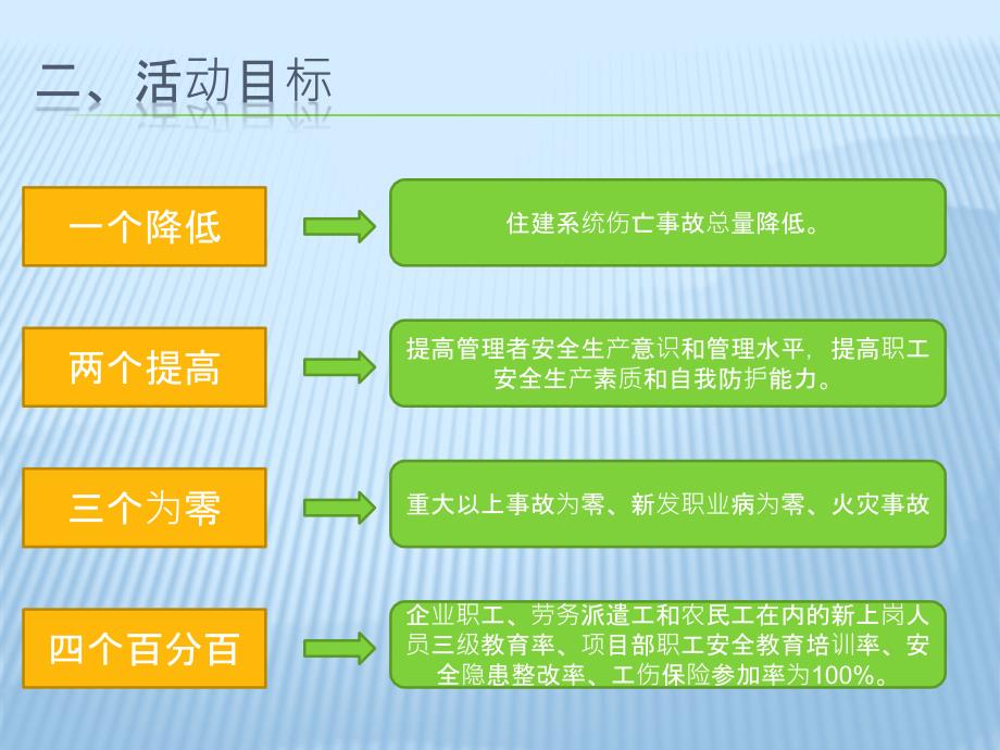 安康杯汇报材料_第4页