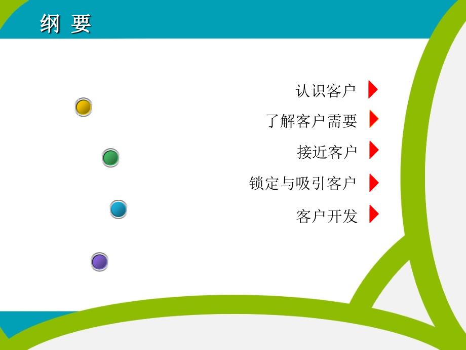 客户关系管理过程_第3页