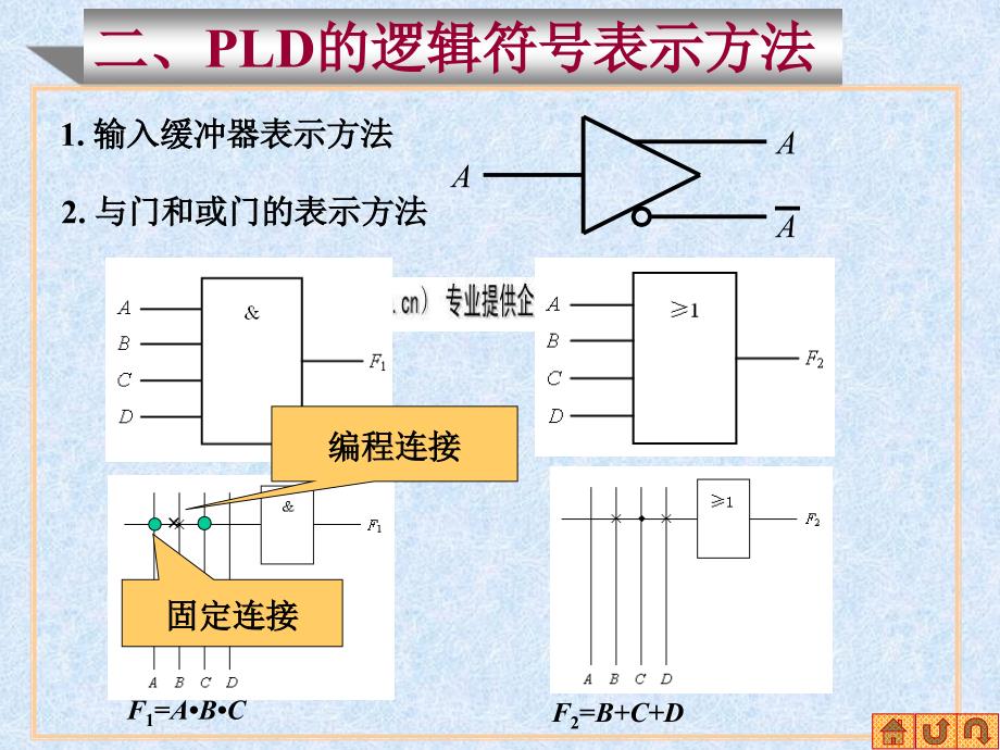 可编程逻辑器件pld讲义_第3页