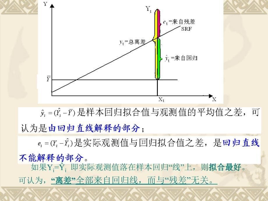 试谈回归模型的统计检验.ppt_第5页