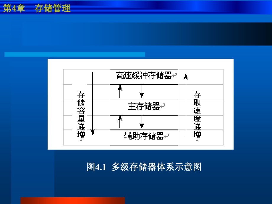 存储管理及内存的基本相关知识_第4页