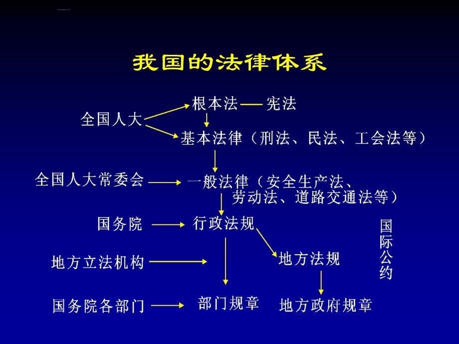 安全生产法律法规与标准体系综述.ppt_第5页