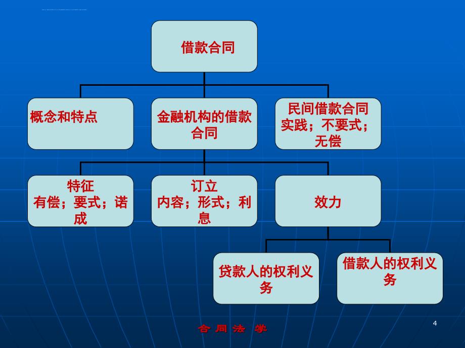 借款合同的概念种类特征.ppt_第4页