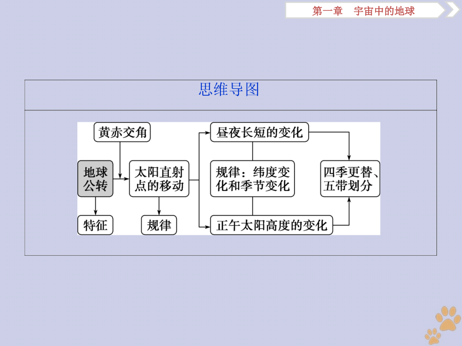 2020版高考地理新探究大一轮复习 第5讲 地球公转及其地理意义课件 湘教版_第3页