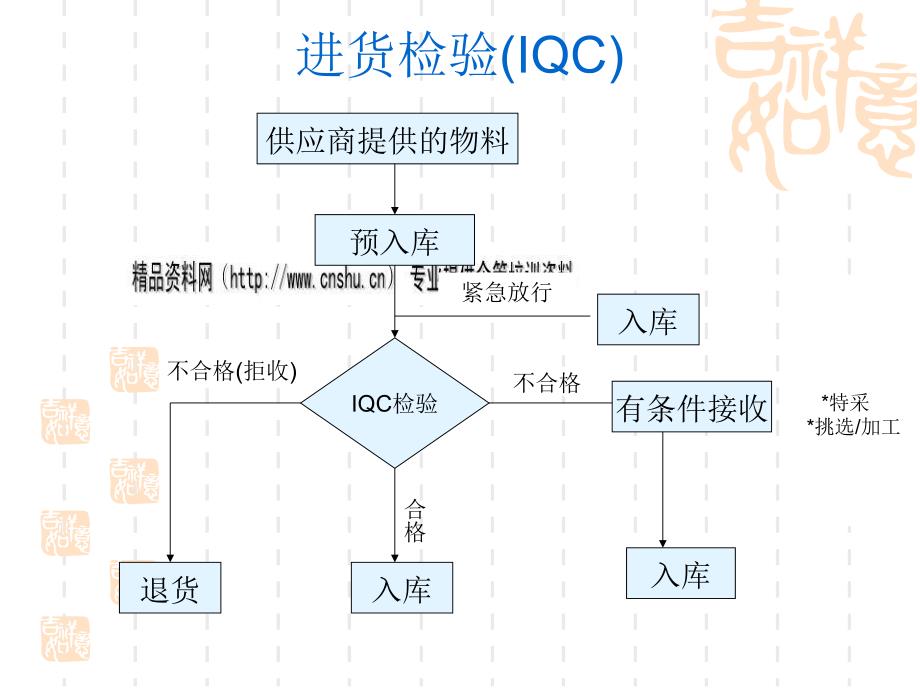 质量管理知识讲义.ppt_第4页