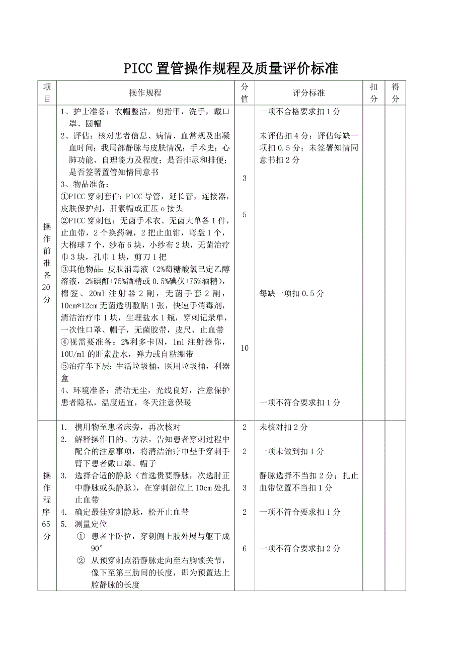 picc置管操作规程及质量评价标准资料_第3页