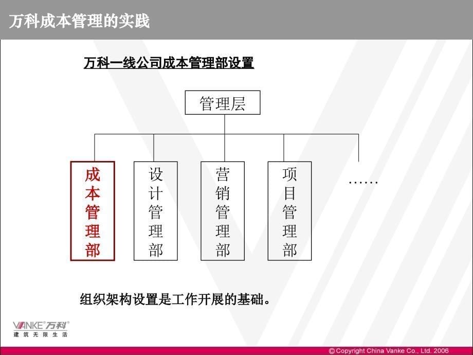 万科成本管理经验推广报告.ppt_第5页