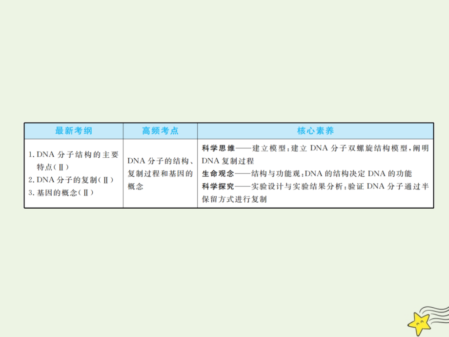 2020版高考生物一轮复习 第六单元 遗传的分子基础 第02讲 dna的结构课件 新人教版_第3页