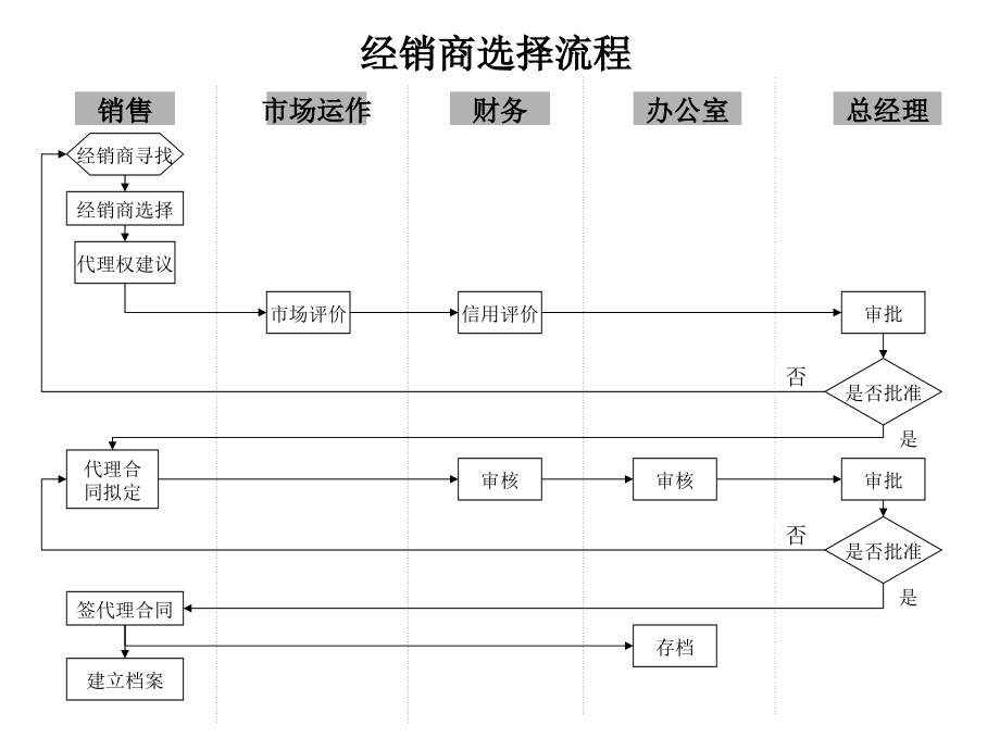 华能国贸工作管理流程.ppt_第4页