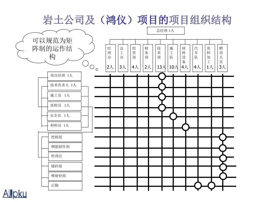 中国有色金属有限公司项目之企业文化框架.ppt_第5页