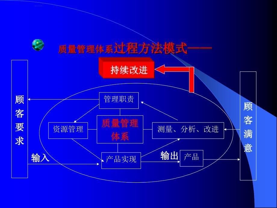 iso9001：2000国际标准简介.ppt_第5页