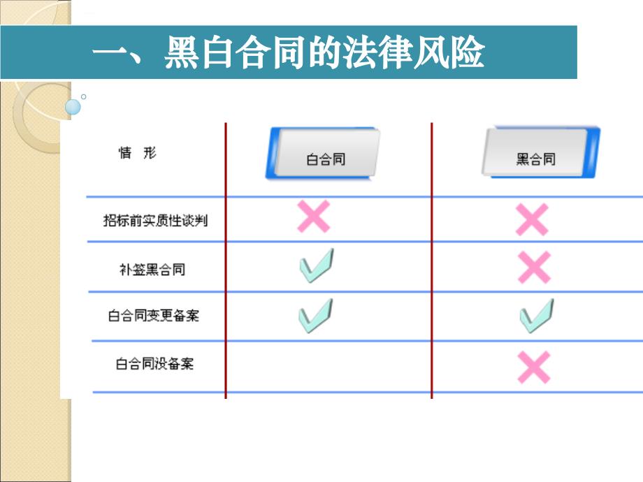 房地产开发施工合同阶段法律风险防范.ppt_第3页