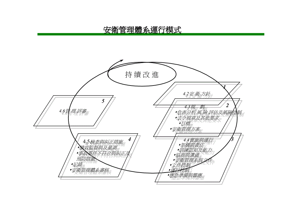 职业安全卫生管理体系.ppt_第3页