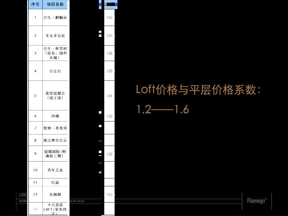 北京亦庄宾仕国际形象策略及推广策略.ppt_第5页