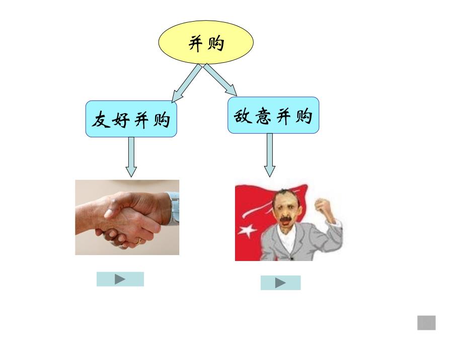 反并购策略及敌意并购案例讲义.ppt_第4页