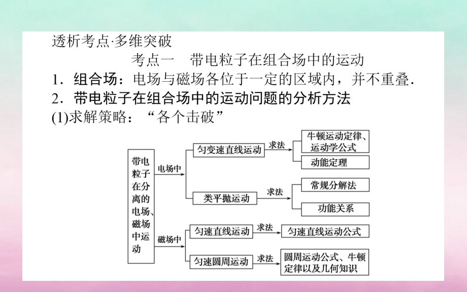 2020版高考物理一轮复习 专题强化八 带电粒子在复合场中的运动课件 新人教版_第2页