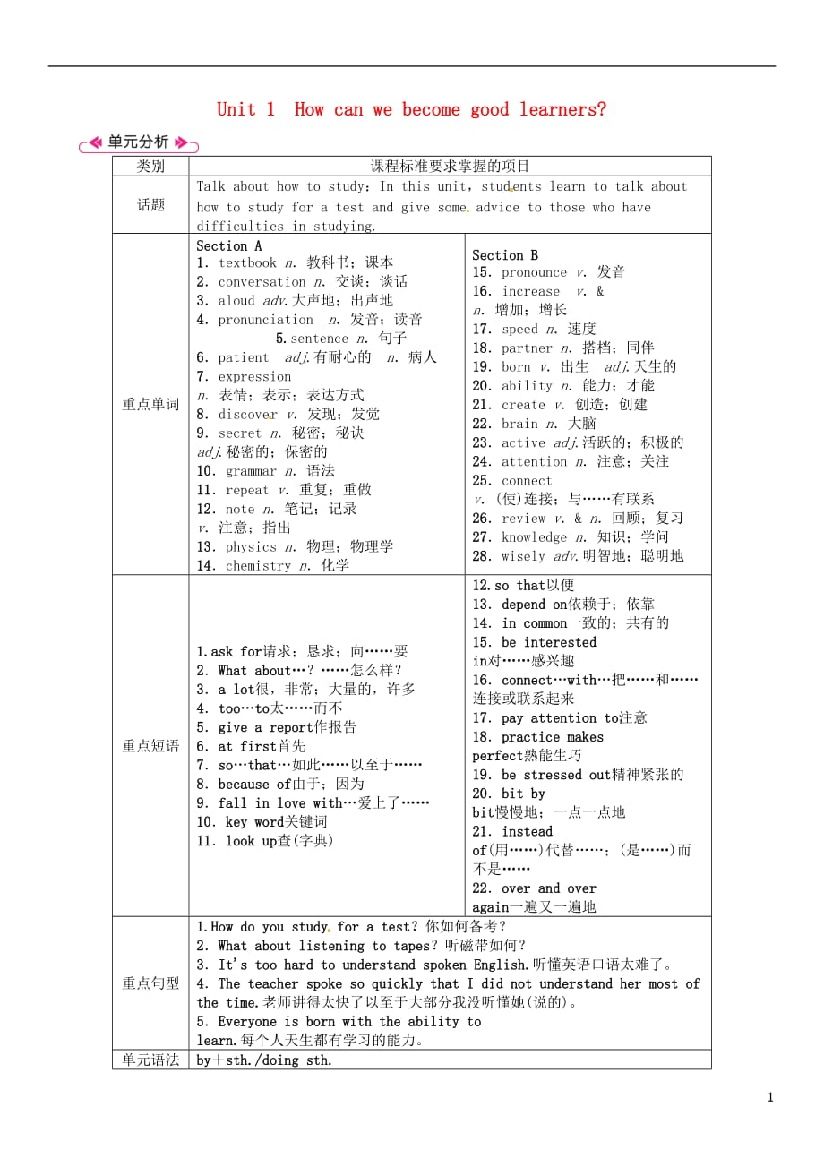 安徽省2018年秋九年级英语全册 unit 1 how can we become good learners（第1课时）section a（1a-2d）教案 （新版）人教新目标版_第1页