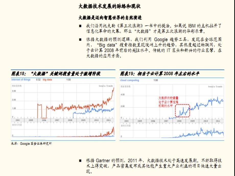 大数据培训资料_第5页