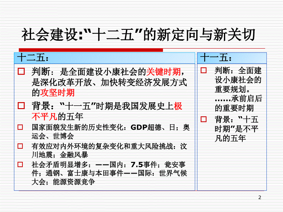 十二五期间社会建设与社会管理创新讲义课件.ppt_第2页