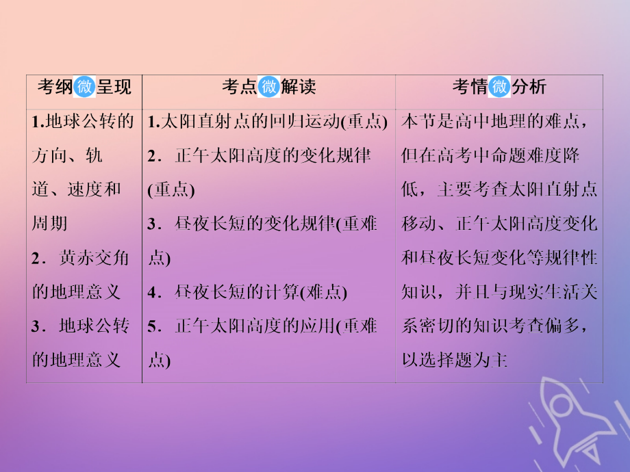 2020版高考地理总复习 第一章 行星地球 1-1-4 地球公转及其地理意义课件 新人教版_第4页