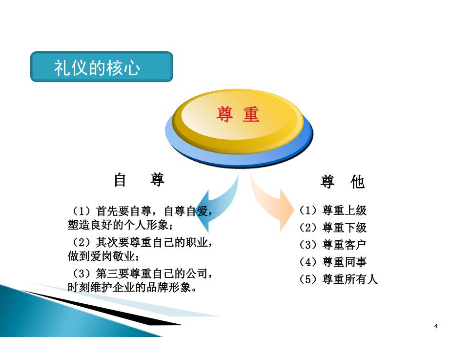 员工礼仪与行为规范培训课程.ppt_第4页