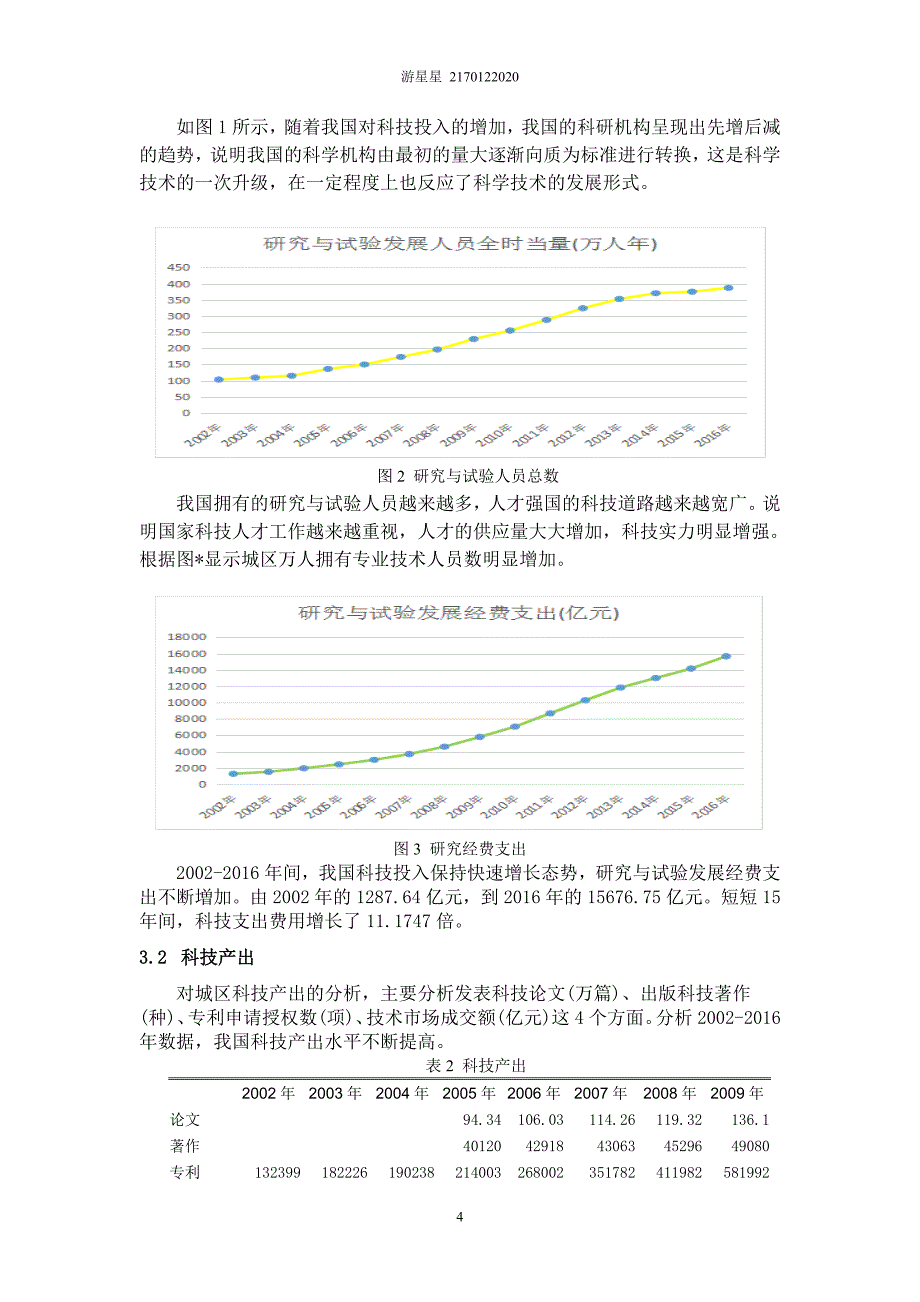 spss统计分析报告资料_第4页